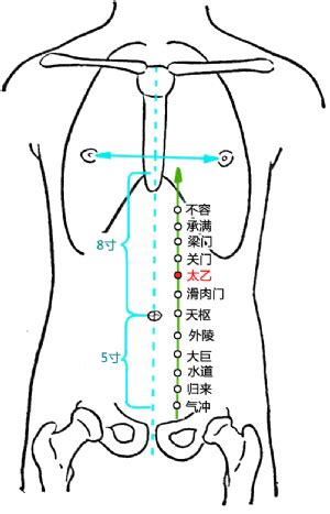 太乙穴|太乙穴